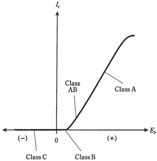 158_The class-A  amplifier.png